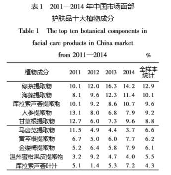 太阳成集团