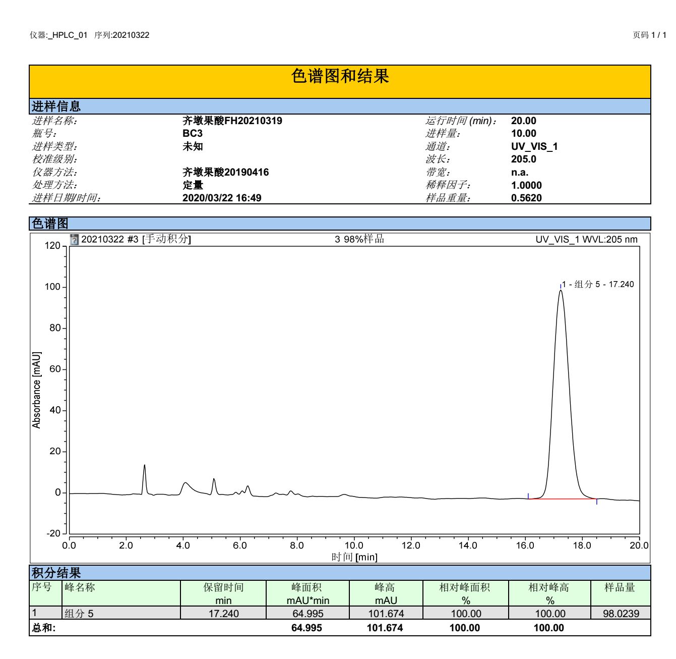 太阳成集团网站齐墩果酸检测图谱.png