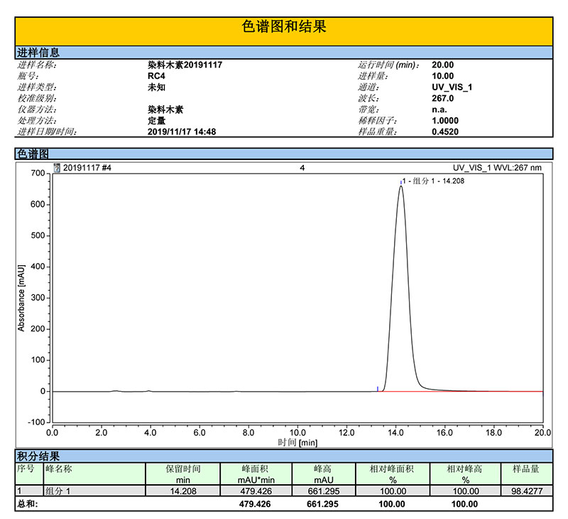 陕西富生生物染料木素检测图谱.jpg