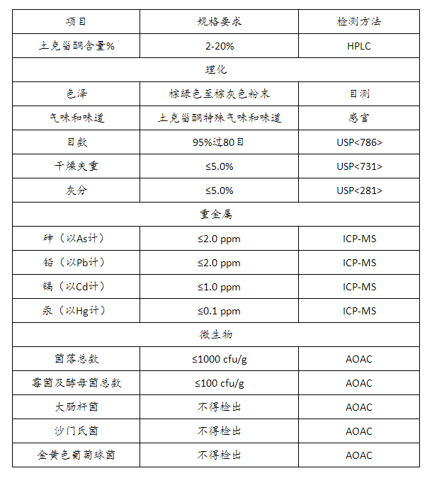 土克甾酮质量标准